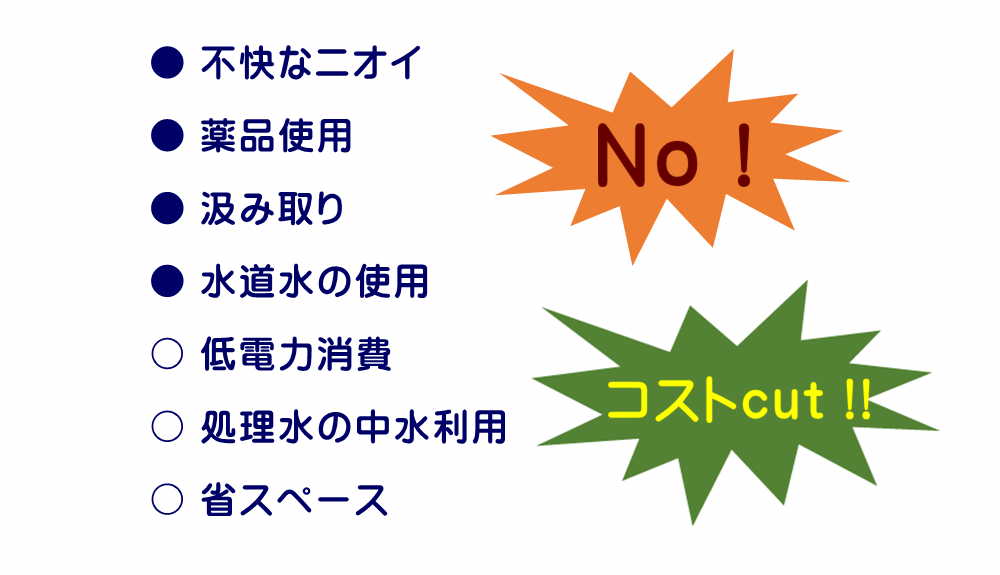 マシコクリーンの特徴