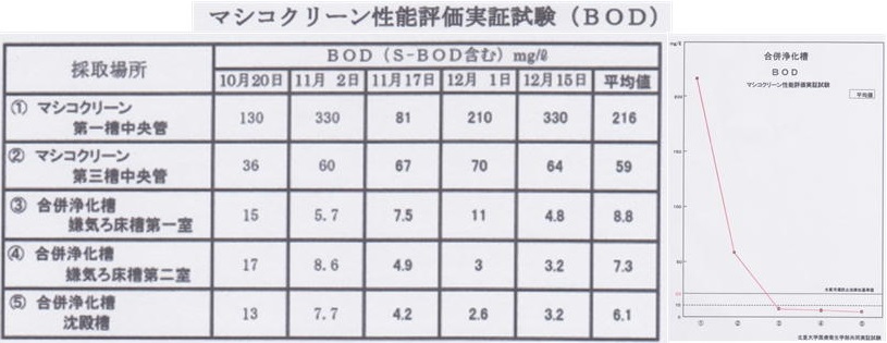 試験データ