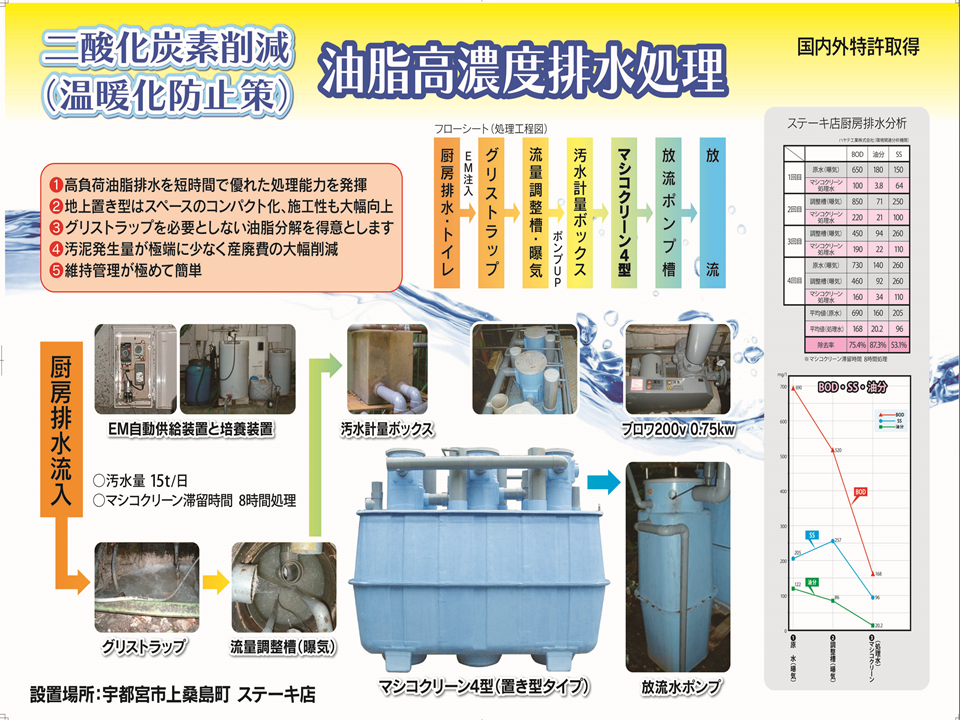 油脂高濃度排水