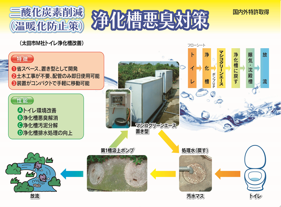 悪臭対策