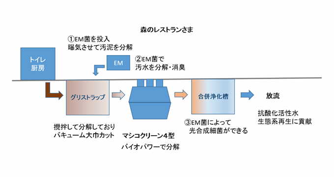 フロー2