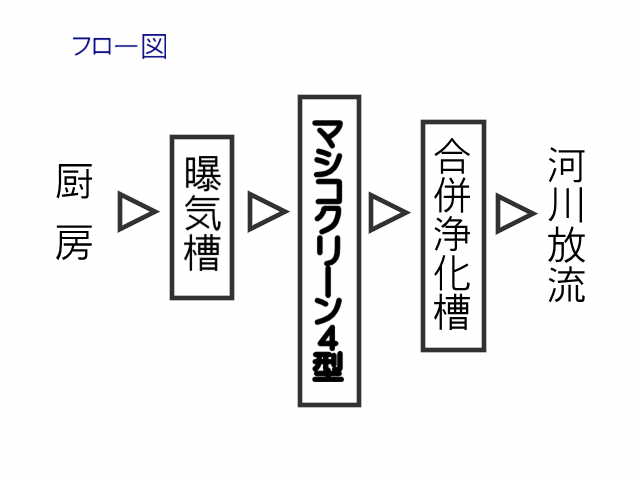 フロー