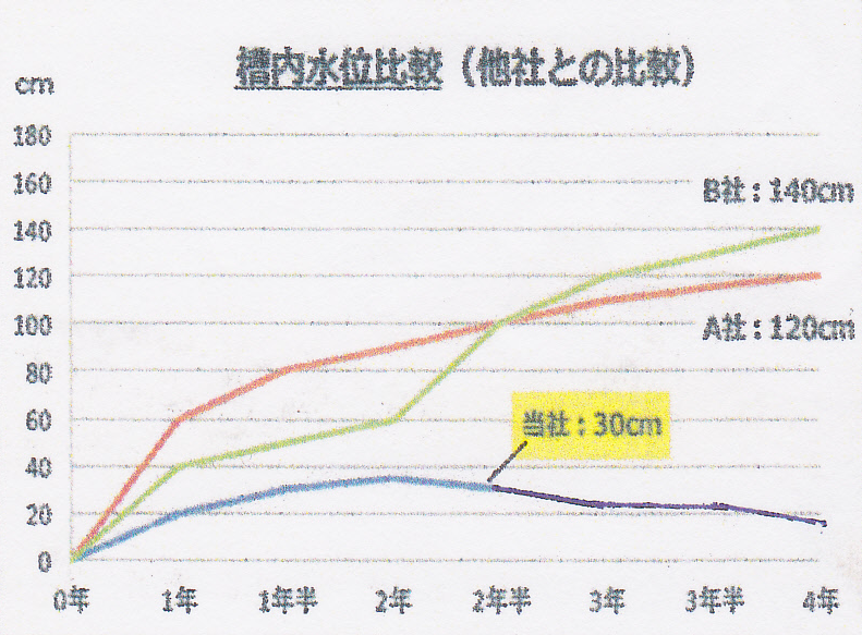 北里大学実証実験