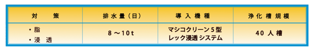 くろ麦さまー機種