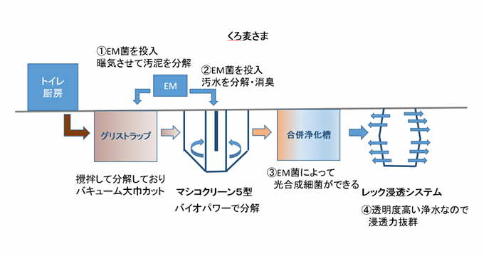 事例ーくろ麦さま